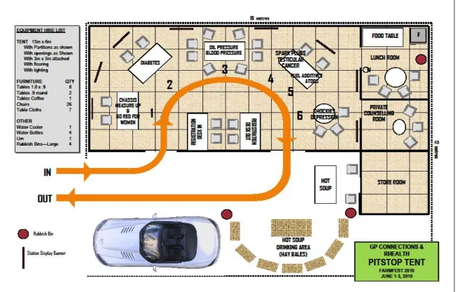Figure 10: Layout of FarmFest Pit Stop 