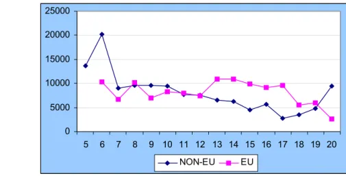 TABLE 4.1.1: Transition into Retirement