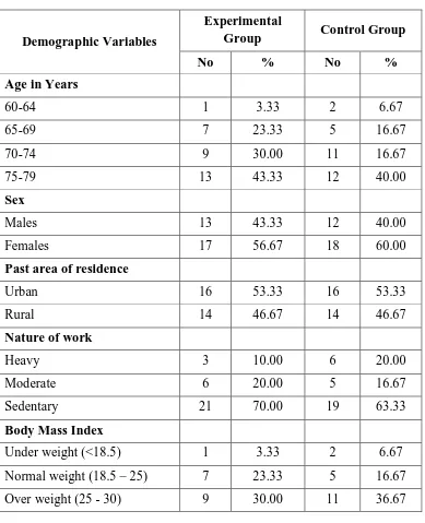 TABLE – 1: Frequency and percentage distribution of demographic variables of elderly with knee joint pain in experimental group and control group 