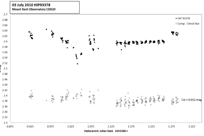 Table 3.6   WASP12b transit ephemeris data