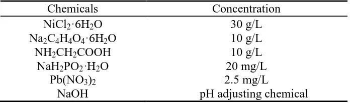 Table 1. Chemical composition of electroless Ni-P plating solution.  