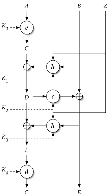 Figure 1: The XCB encryption operation.
