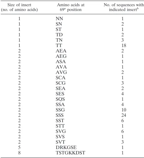 FIG. 4. MonitoringofR(A) Length polymorphism PCR. Lanes 1 to 11 represent samplescollected on the following dates: 21 March 1995, 9 April 1997, 7 May1997, 11 June 1997, 17 September 1997, 10 December 1997, 8 April1998, 3 June 1998, 7 October 1998, 6 Januar
