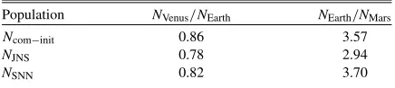 Table 3