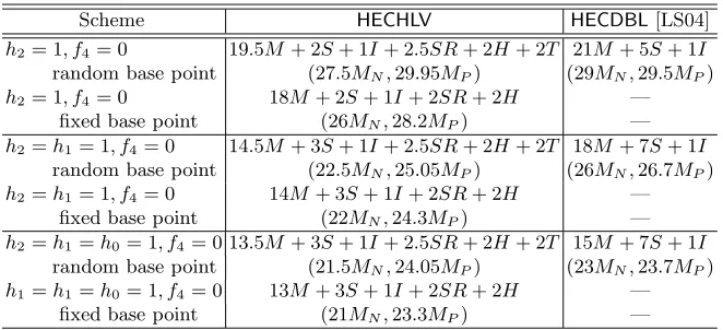 Table 1. Comparison of Halving and Doubling