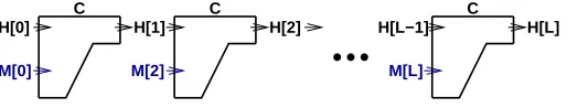 Fig. 1. The Merkle-Damg˚ard Hash