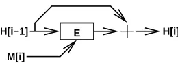 Fig. 2. The Davies-Meyer Construction