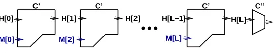 Fig. 3. The Wide-Pipe Hash