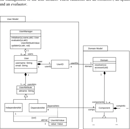 Figure 4-7: UML Class Diagram of the User Model and Associations to the Domain Model  