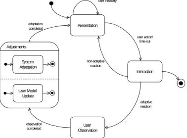 Figure 2-1: Lifecycle Model of Adaptation 