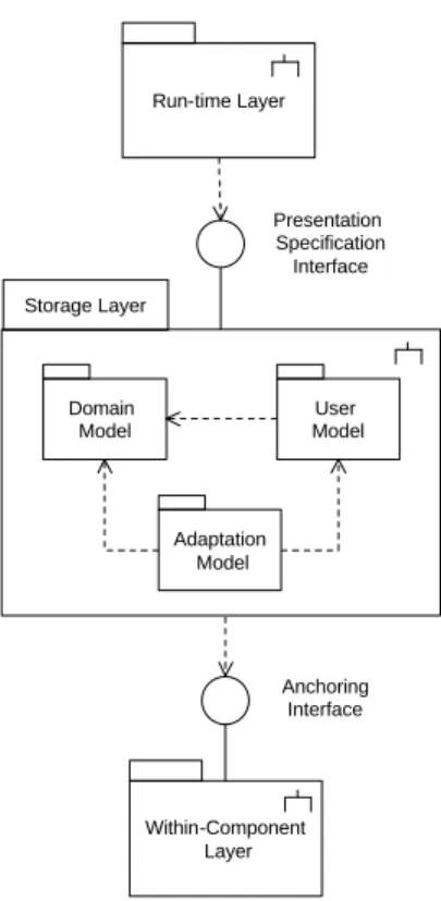 Figure 4-4: Architecture of Adaptive Hypermedia Systems 
