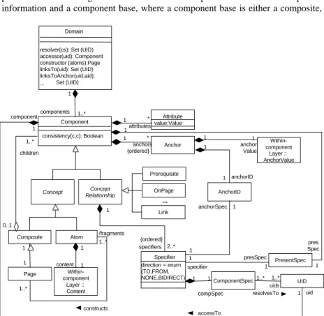 Figure 4-5: UML Class Diagram of the Domain Model 