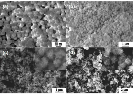 Figure 1.  XRD patterns of SiO2 spheres, SiO2/MnO2 and low-density SiO2/MnO2 core-shell nanocomposites