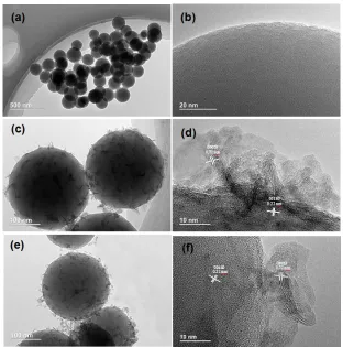 Figure 3.  SEM images of (a) low-density SiO2 spheres; low-density SiO2/MnO2 core-shell nanocomposites obtained at 160 oC (b) 6 h; (c) 12 h; (d) 24 h