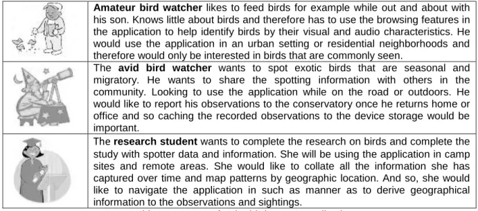 Table 1: Personas for the bird spotter application 