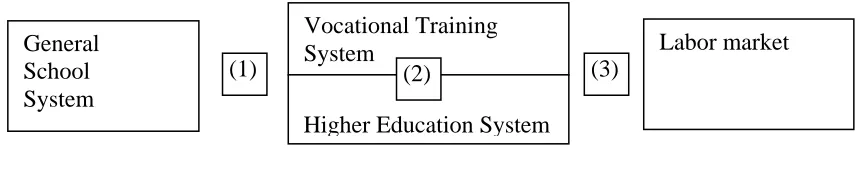 Fig. 3: Skill production systems and selected links with other sub-systems within a society