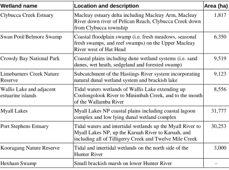 Table 6.3 Important wetlands in the Manning Shelf bioregion. 