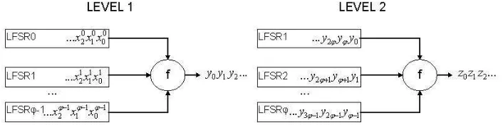 Fig. 1. Model for a two-level combiner