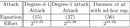 Fig. 4. Attacks on the E0 key stream generator