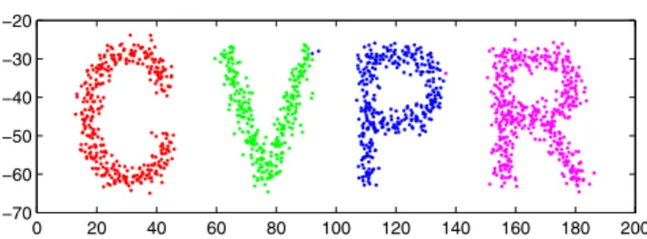 Figure 1. Example of data clustering using the proposed mode seeking algorithm with h 1 = 180 and h 2 = 40.