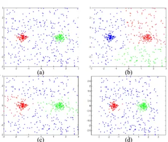 Figure 4. Comparison of cumulative accuracy of near- near-duplicate image retrieval on Columbia database.
