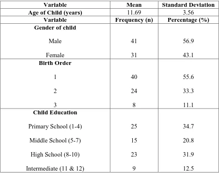 Table 3: Sociodemographic characteristics of children of patients with alcohol dependence 