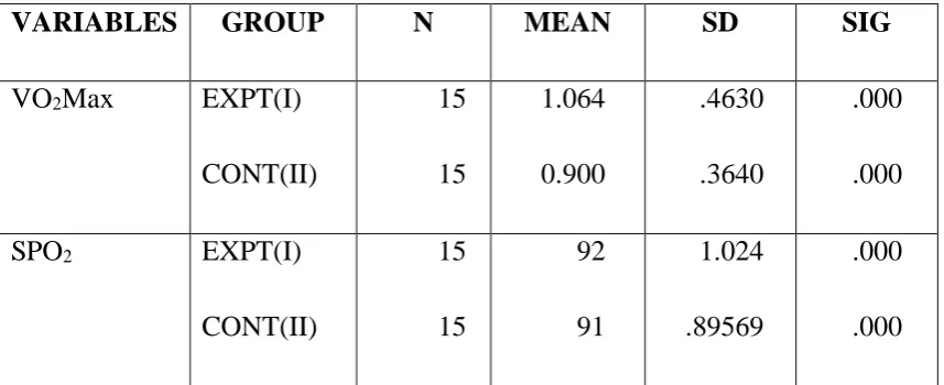 TABLE 4.3 VARIABLES 