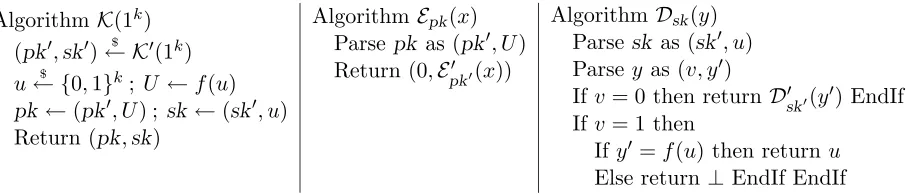 Figure 6. Fix k ∈ N. The probability that I is successful can be computed as follows.