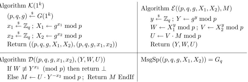 Figure 10: Algorithms of the encryption scheme DEG = (Kgenerator, E, D, MsgSp) based on prime-order-group G.
