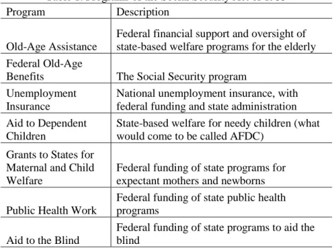Table 1. Programs of the Social Security Act of 1935 