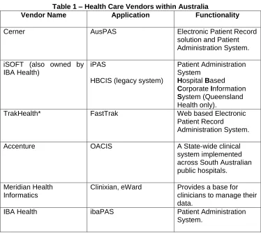 Table 1 – Health Care Vendors within Australia Application 
