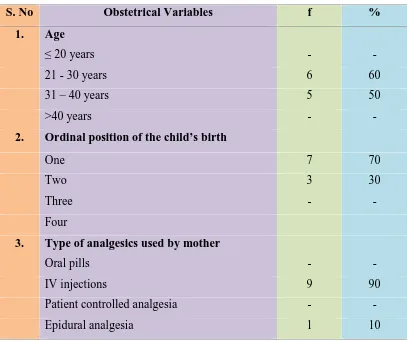 Table 2: Frequency and Percentage Distribution of Obstetrical Variables of