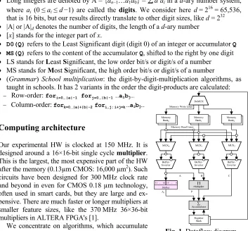 Fig. 1. Dataflow diagram 