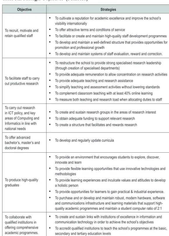 Table 5.2: Strategic Objectives  (SCI2003a)
