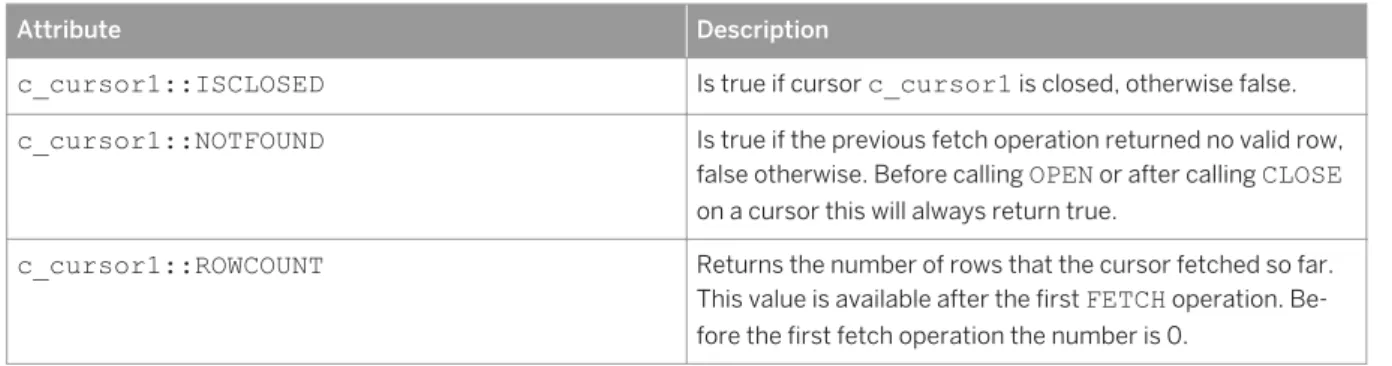 Table 15: Cursor Attributes