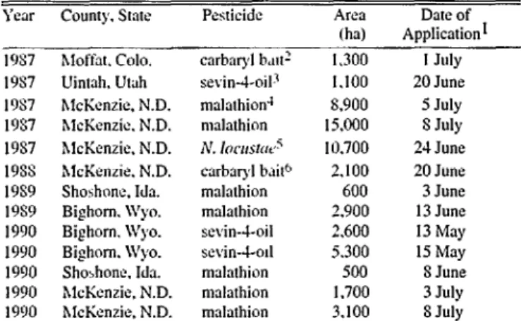 Table  1.  Loention  and  description  of  treatments. 