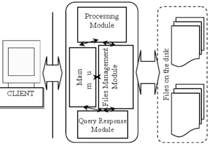 Fig. 2 Architecture of the MMDBMS