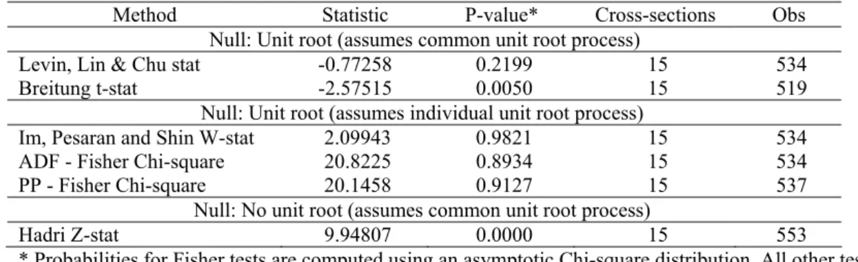 Table 3 – Summary of panel data unit root tests for general government revenue-to- revenue-to-GDP ratios (1970-2006) 