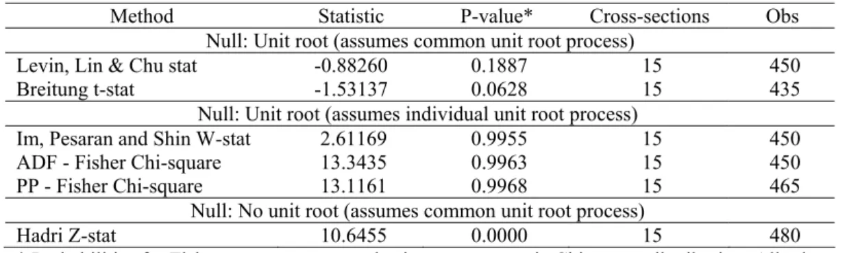 Table 4 – Summary of panel data unit root tests for general government expenditure- expenditure-to-GDP ratios (1970-2006) 