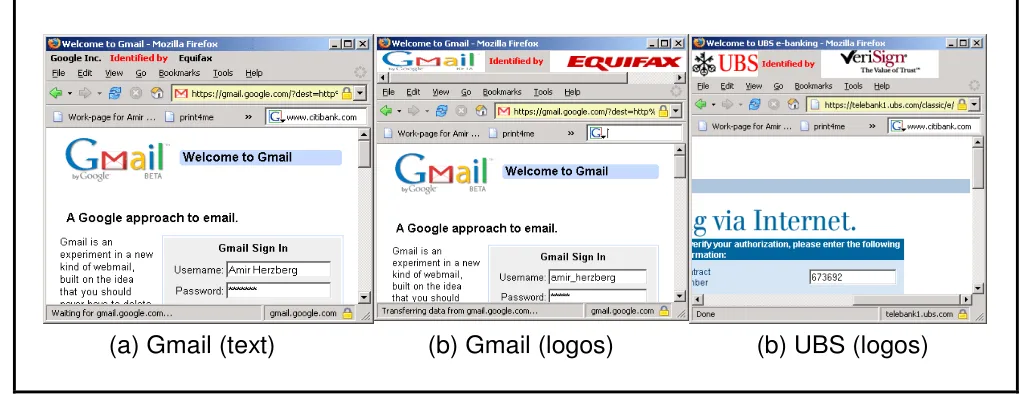 Figure 6: Screen-shots of secure sites with logo in TrustBar 