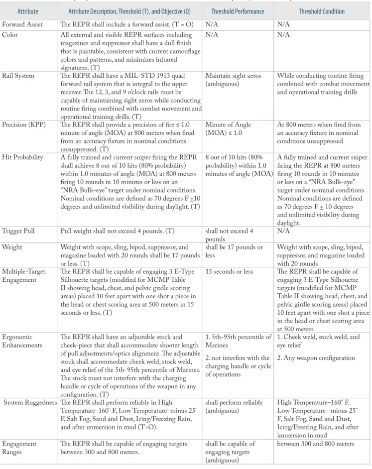 Figure 3-1-7. Types of Attributes
