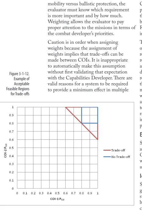 Figure 3-1-12 highlights the differences  in the acceptable feasible region. 