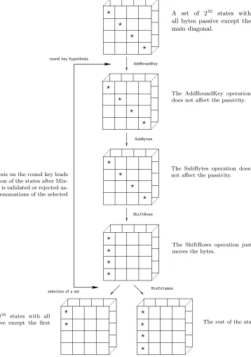 Figure 6: Square EM attack