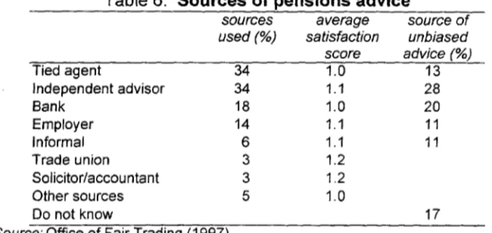 Table 6.  Sources of pensions advice