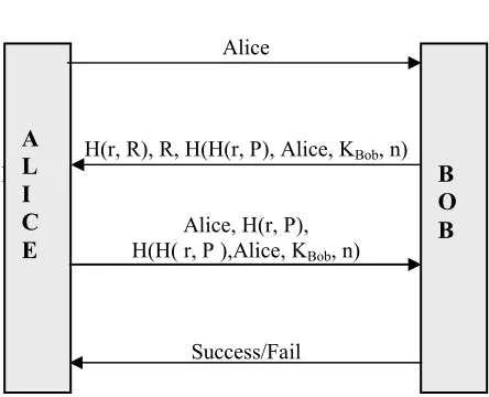 Figure 1. Illustration of the different passes of the protocol 