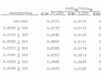 Table 4 �(continued) 