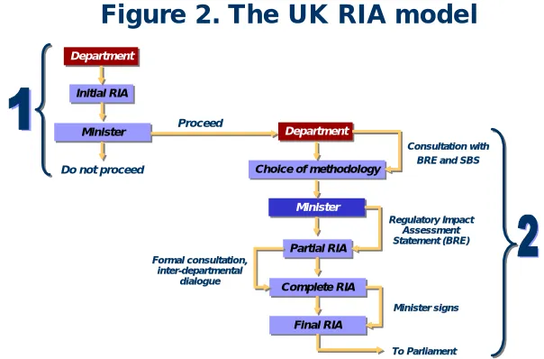 Figure 2. The UK RIA model