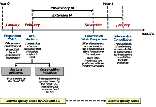 Figure 4. IIA in the Commission’s SPPC