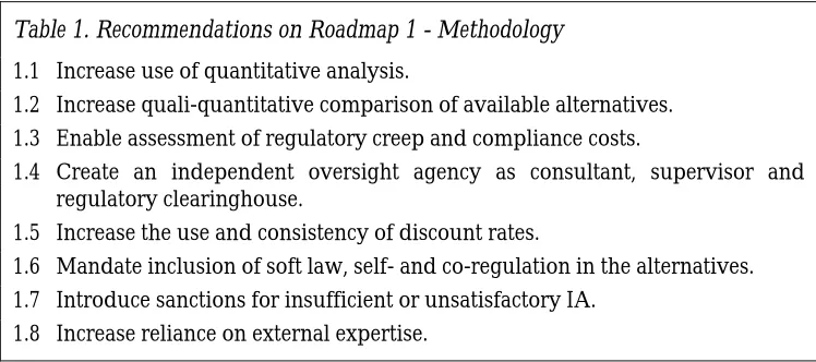 Table 1. Recommendations on Roadmap 1 - Methodology 