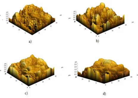 Figure 3 . Topography of the electrode surface in AFM images for: a) Au electrode; b) Au electrode grafted with cross-linked BSA layer; c) sensor functionalized with anti-aflatoxin B1 antibody (Ab/BSA-EDC-NHS/Au electrode); d) after incubation with 100 ng/